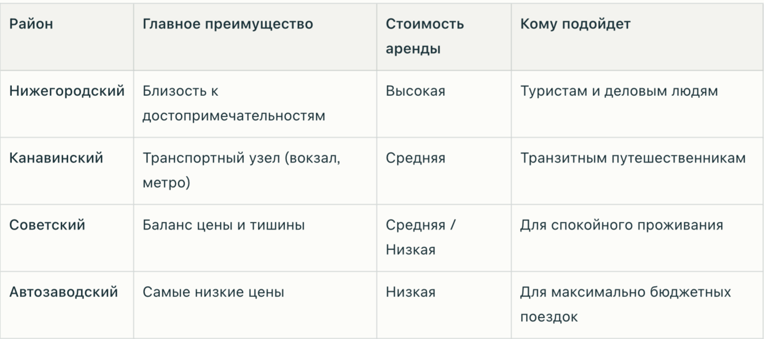 снять квартиру на неделю в Нижнем Новгороде