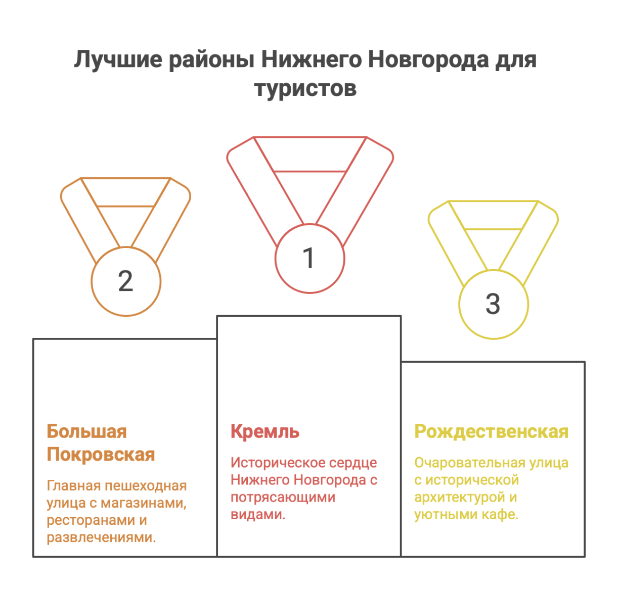 Снять квартиру на неделю в Нижнем Новгороде